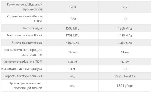 2018 12 01 14 36 56 500x305 - Собираем компьютер для работы в AutoCad и Revit за 70000 руб.